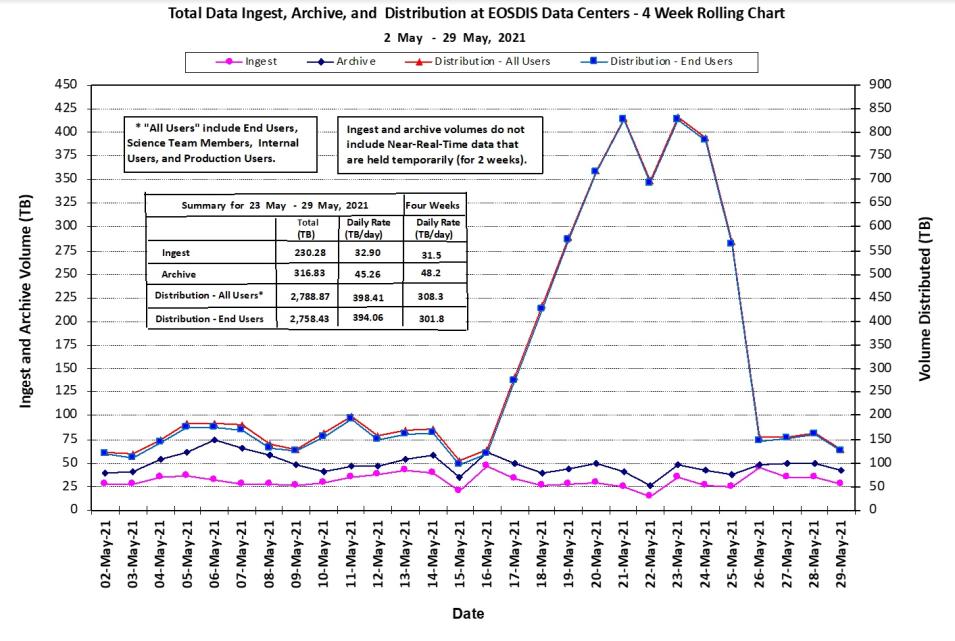 EOSDIS Metrics 1-14-21
