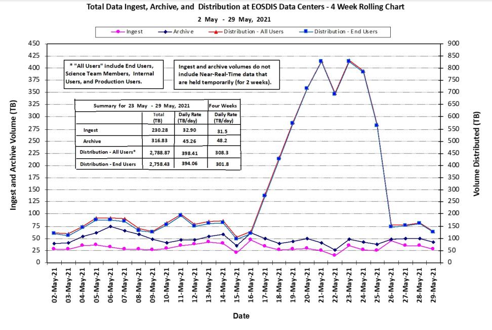 EOSDIS Metrics 1-14-21