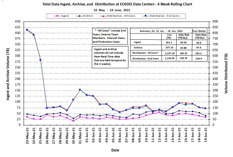 EOSDIS Metrics 1-14-21