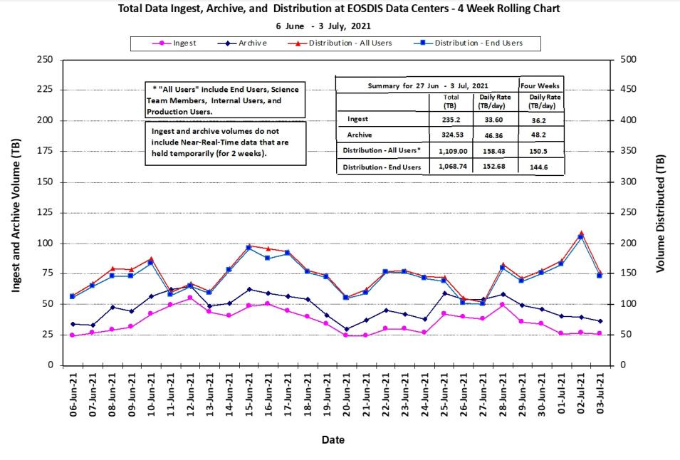 EOSDIS Metrics 1-14-21