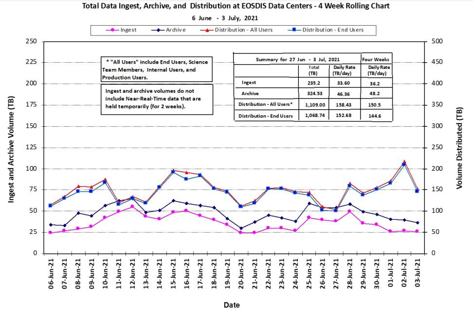 EOSDIS Metrics 1-14-21