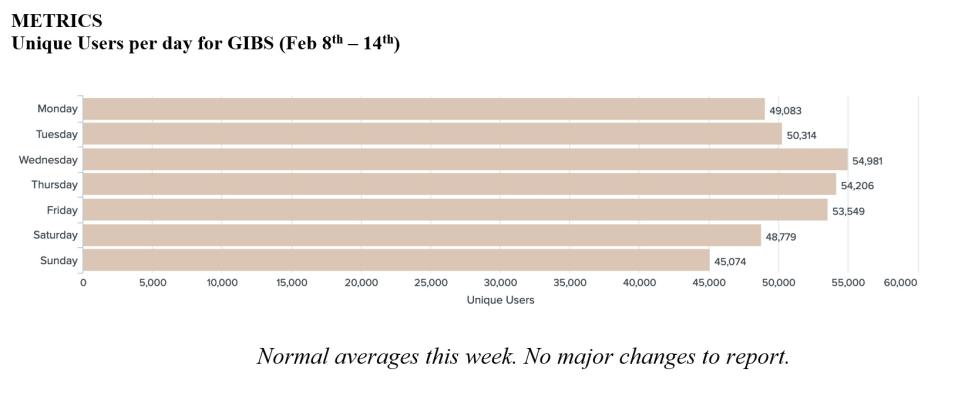 EOSDIS Metrics 1-14-21