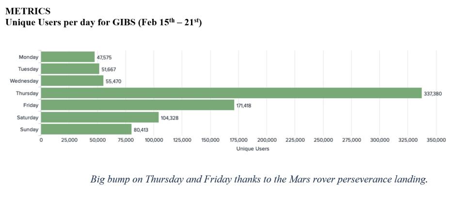 EOSDIS Metrics 1-14-21
