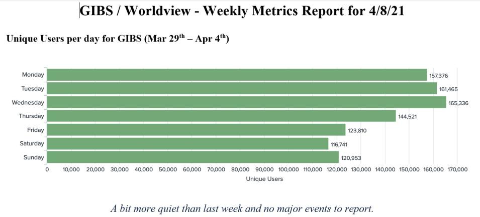 GIBS Metrics 1 3-18-21