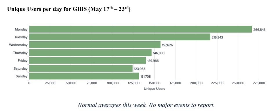 GIBS Metrics 1 3-18-21