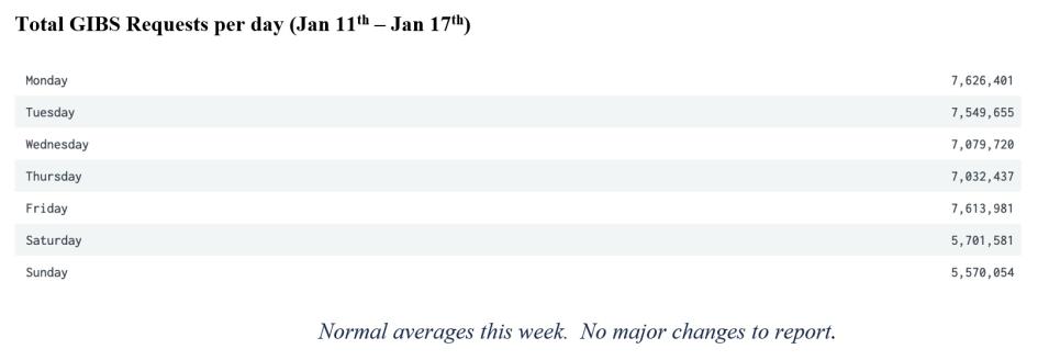 GIBS Metrics 2 1-21-21
