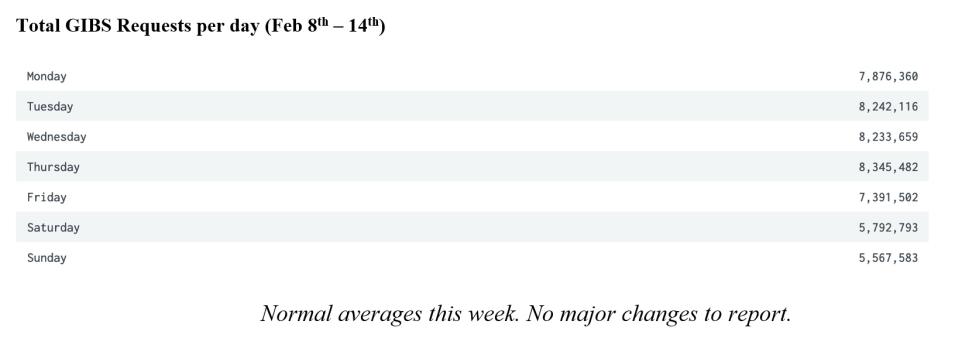 GIBS Metrics 2 1-21-21