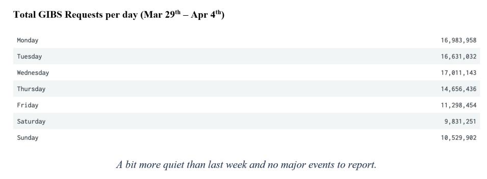 GIBS Metrics 2 3-18-21