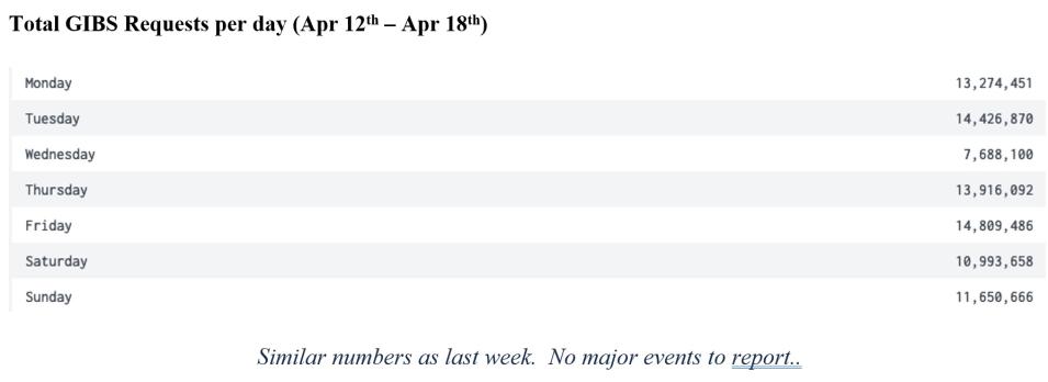 GIBS Metrics 2 3-18-21