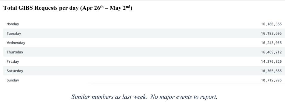 GIBS Metrics 2 3-18-21