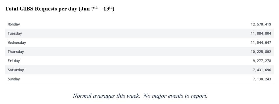 GIBS Metrics 2 3-18-21
