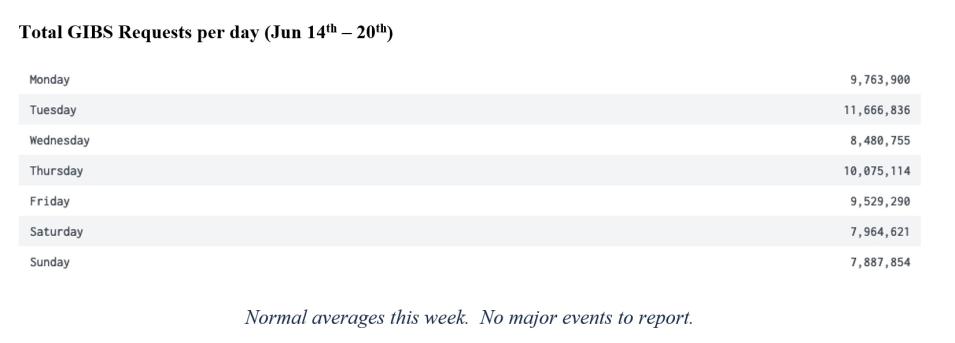 GIBS Metrics 2 3-18-21