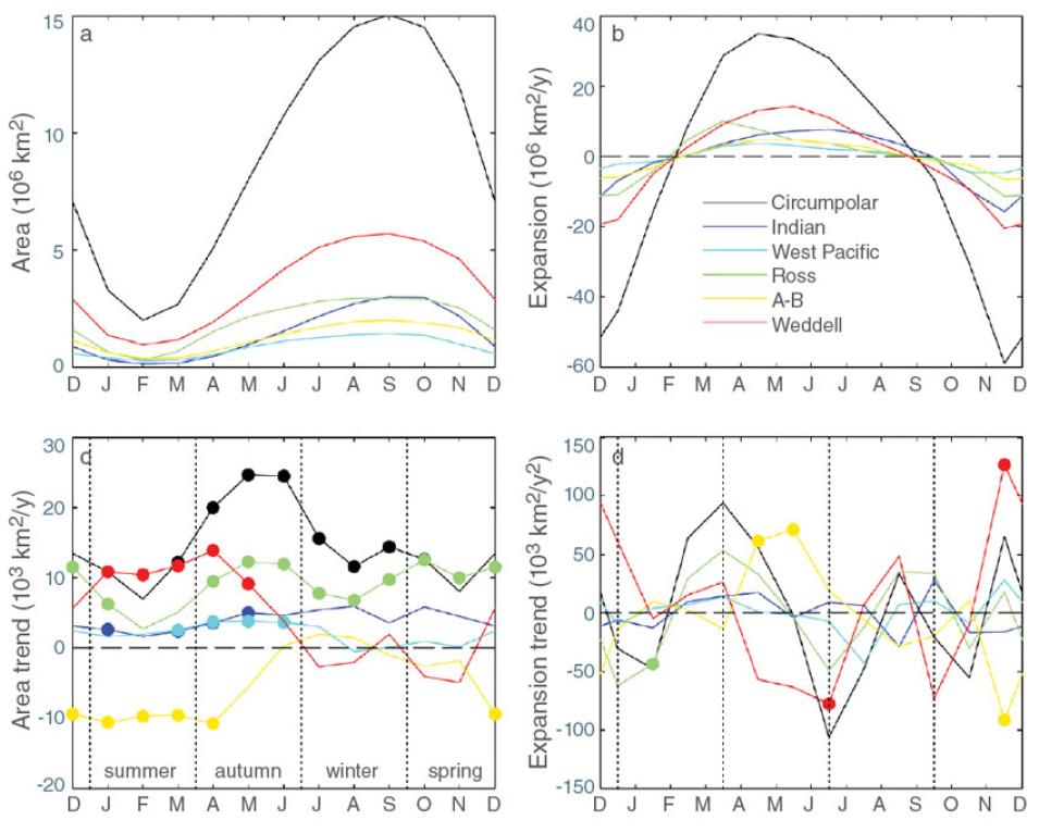 Data image showing Antarctic sea ice trends