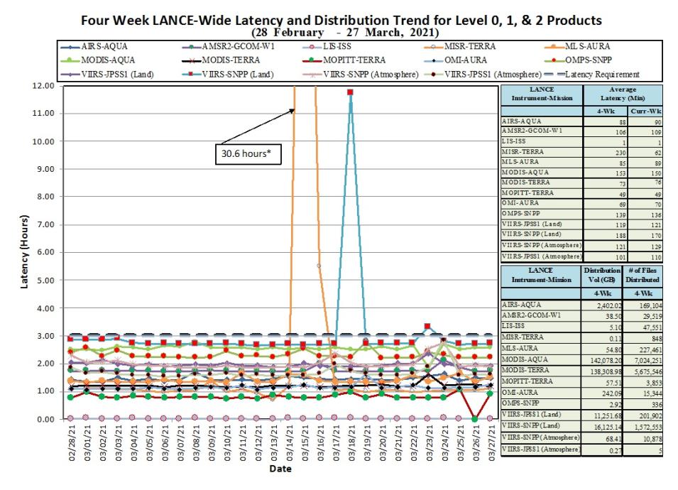 LANCE Metrics 1 1-14-21