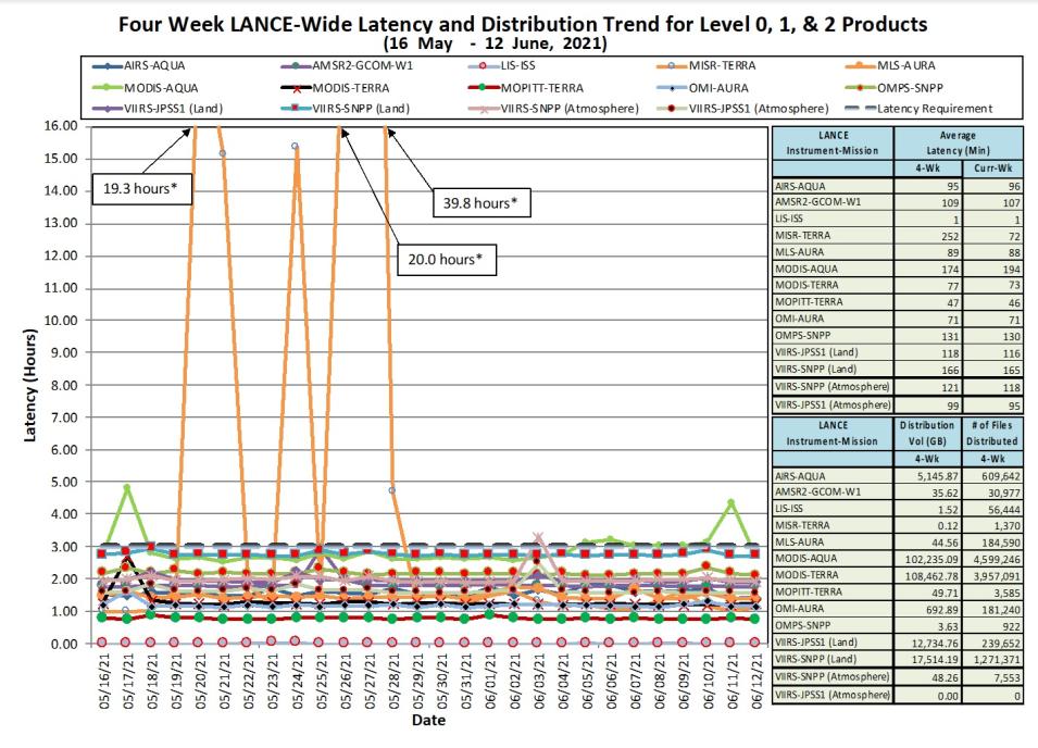 LANCE Metrics 1 1-14-21