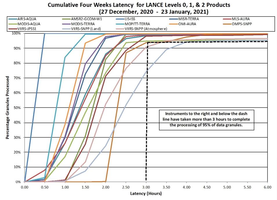 LANCE Metrics 2 1-14-21