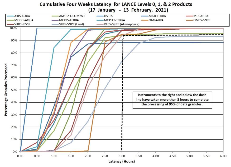 LANCE Metrics 2 1-14-21