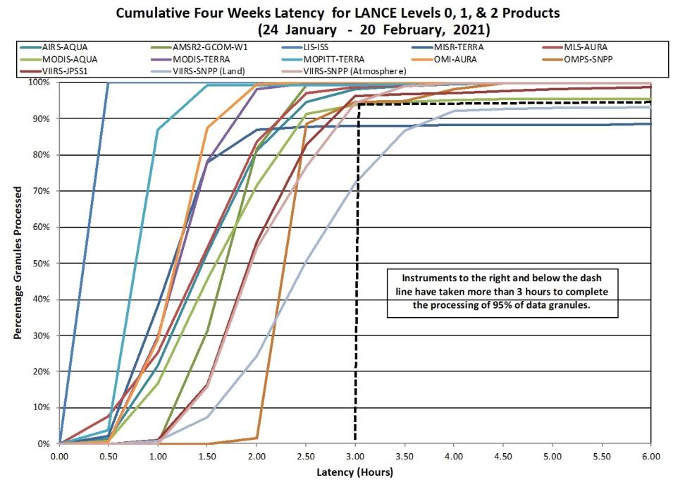 LANCE Metrics 2 1-14-21