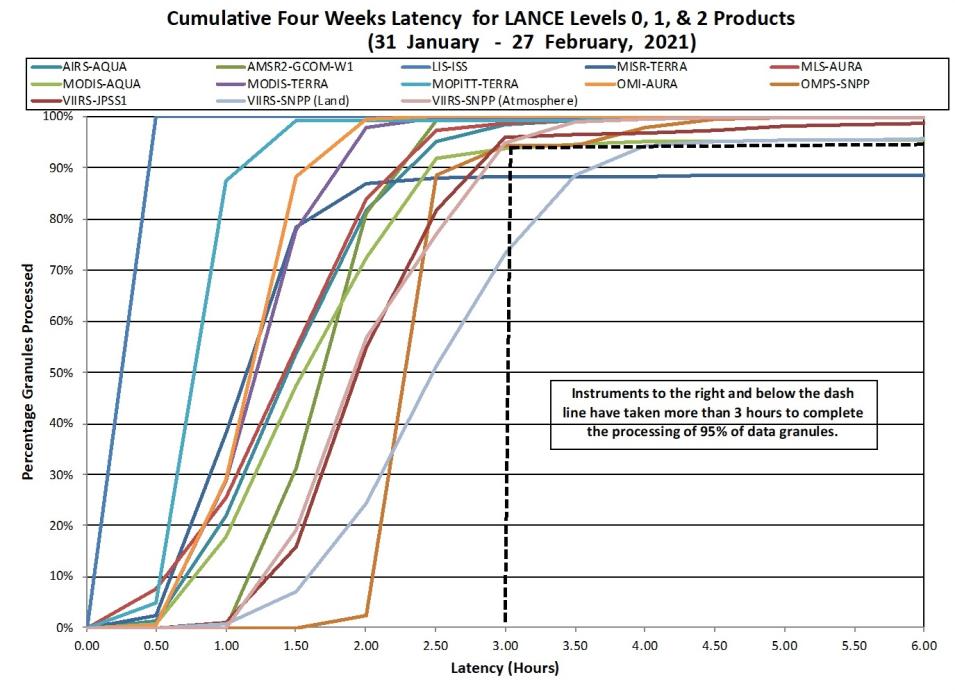 LANCE Metrics 2 1-14-21