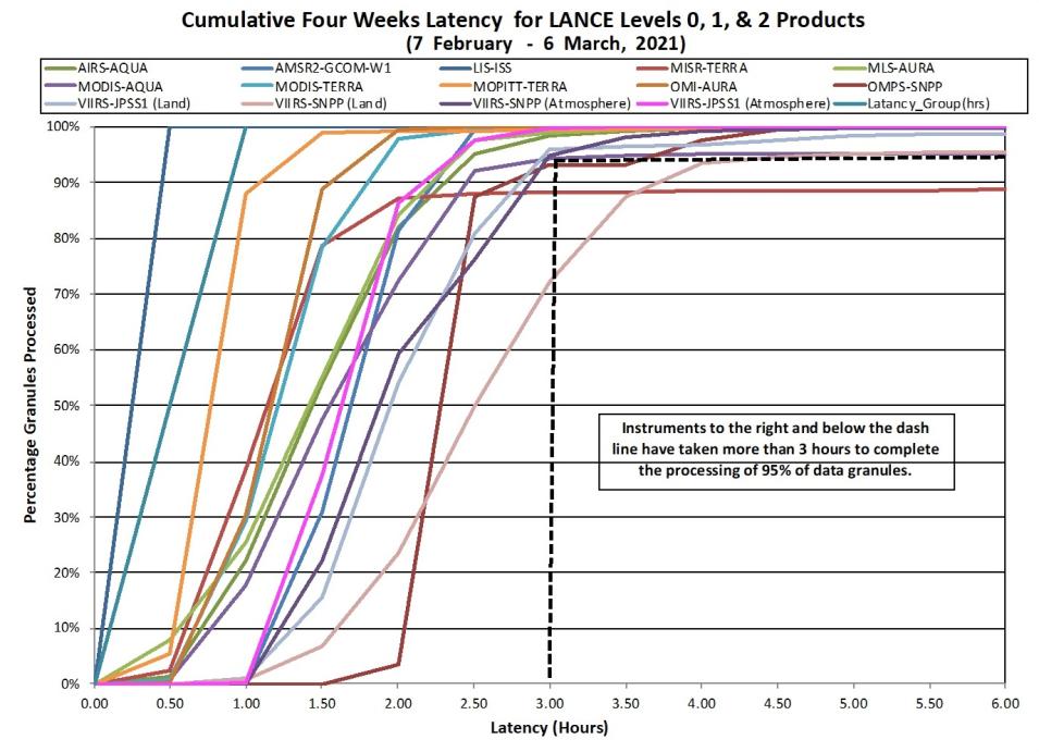 LANCE Metrics 2 1-14-21