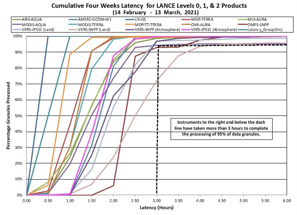 LANCE Metrics 2 1-14-21