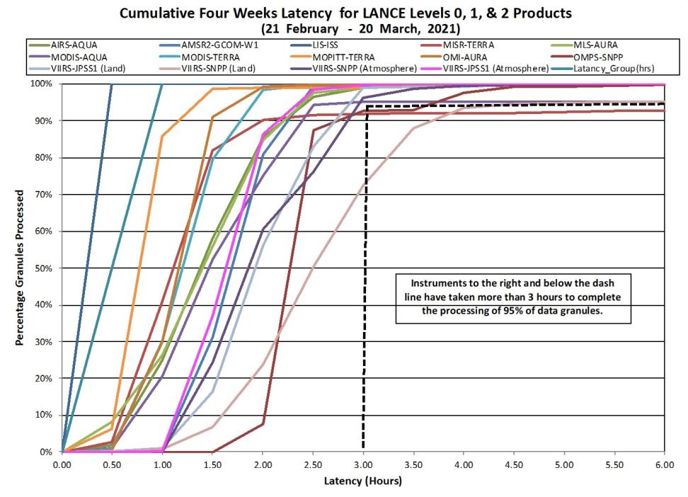 LANCE Metrics 2 1-14-21
