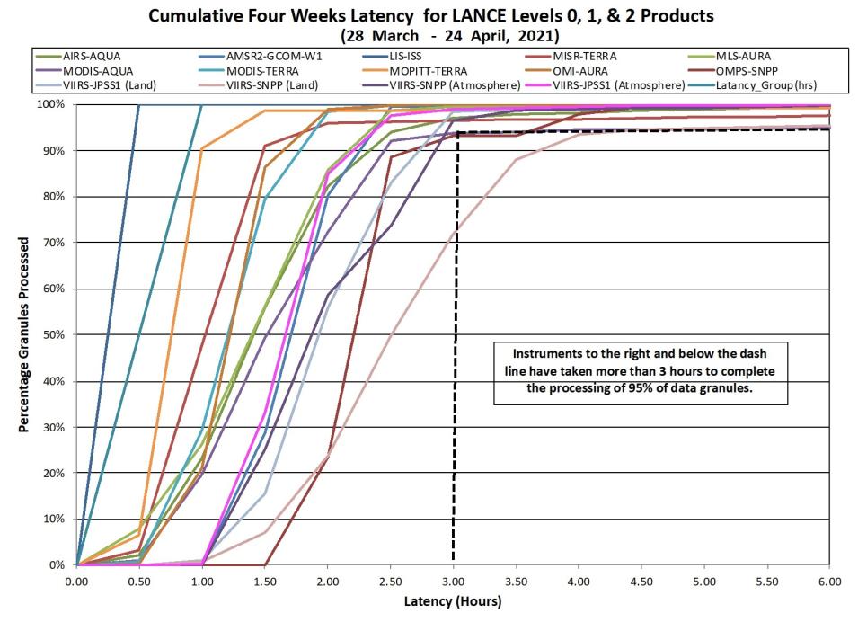 LANCE Metrics 2 1-14-21