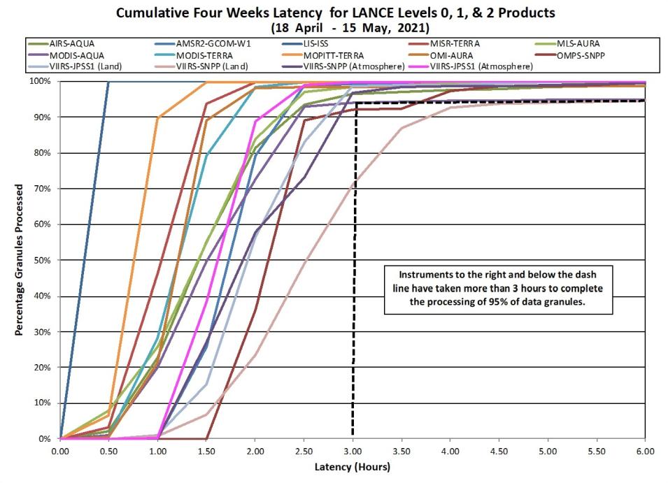 LANCE Metrics 2 1-14-21