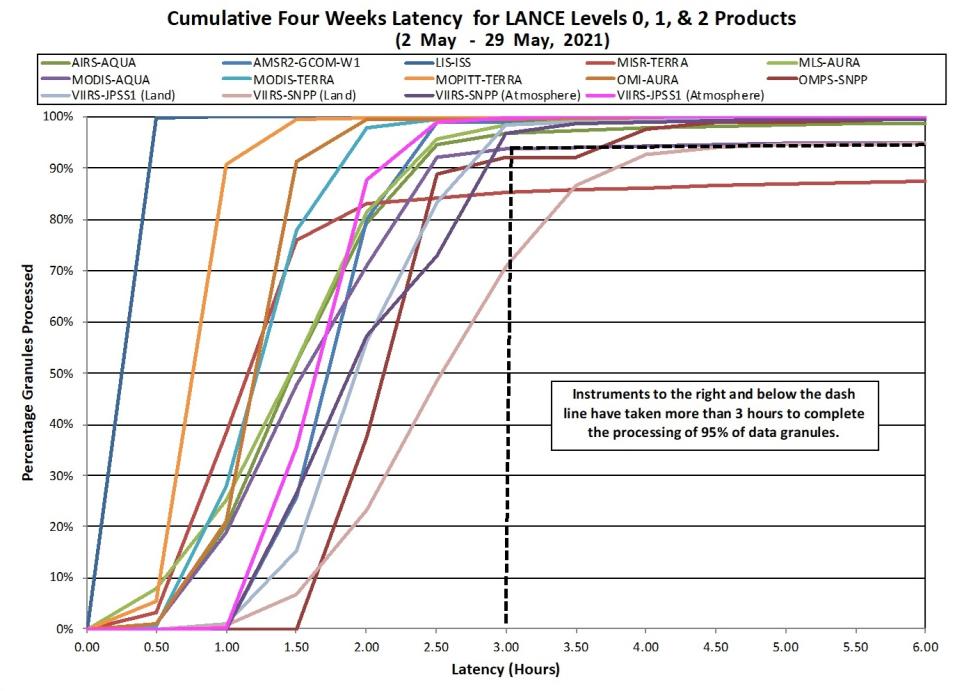 LANCE Metrics 2 1-14-21