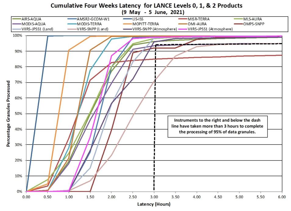 LANCE Metrics 2 1-14-21