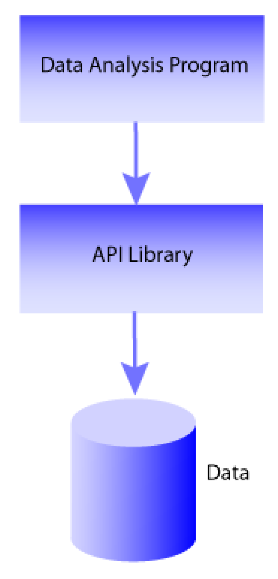 OPeNDAP User Guide 1