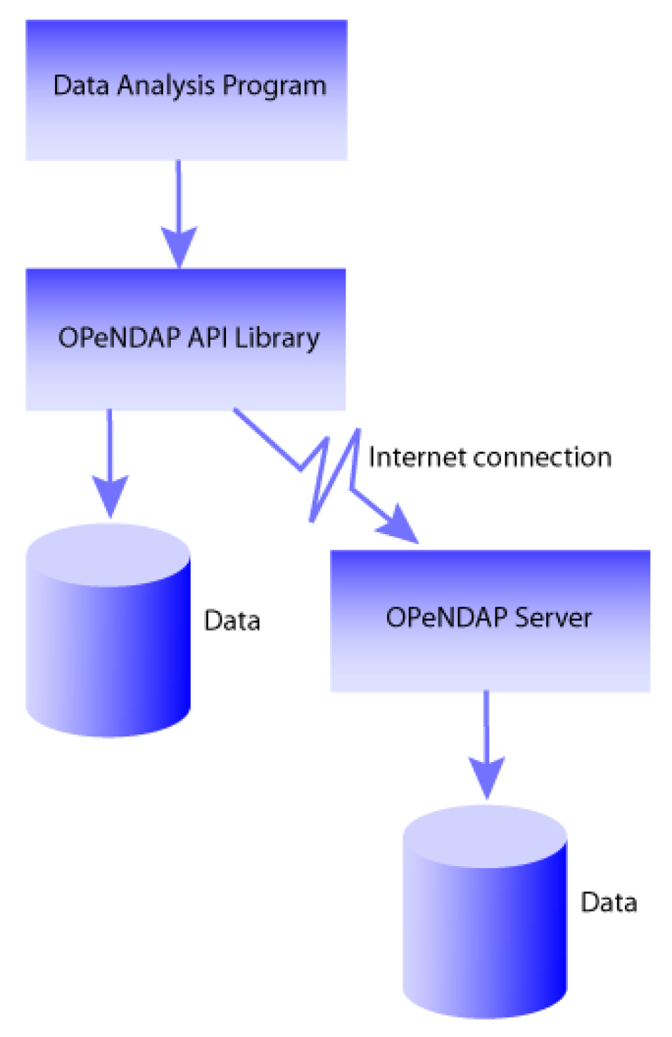 OPeNDAP User Guide 2