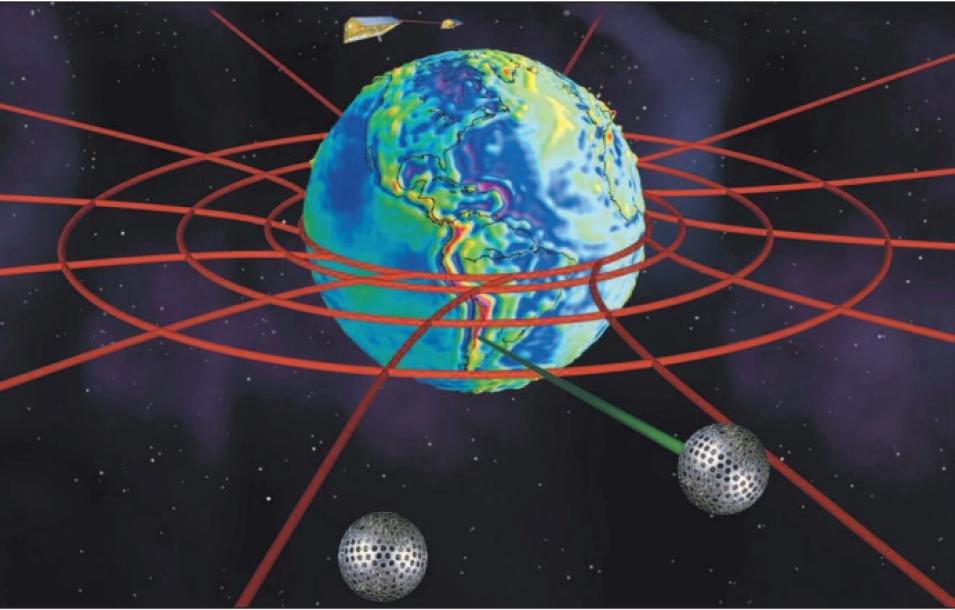 Earth rotation infinity