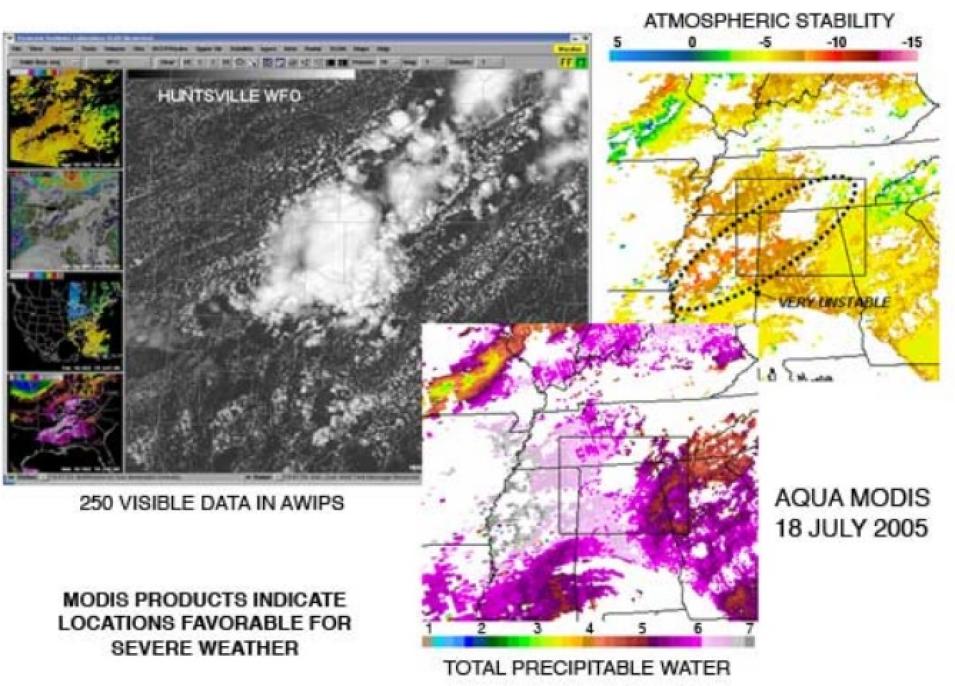 MODIS Huntsville