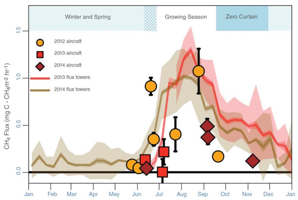 Data image showing methane emissions from the North Slope of Alaska