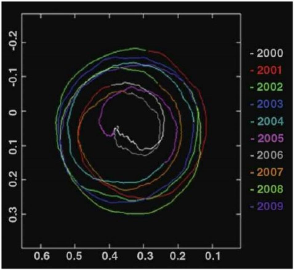 Earth axis wobble