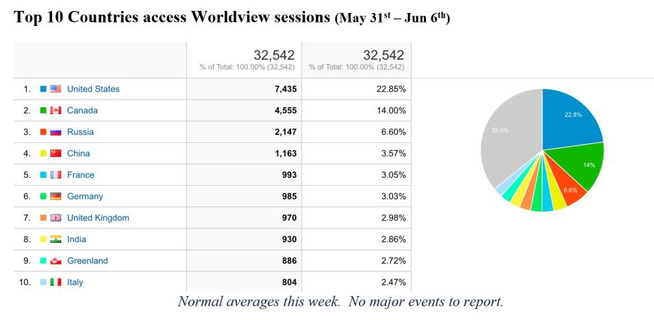 Worldview Metrics 3-18-21