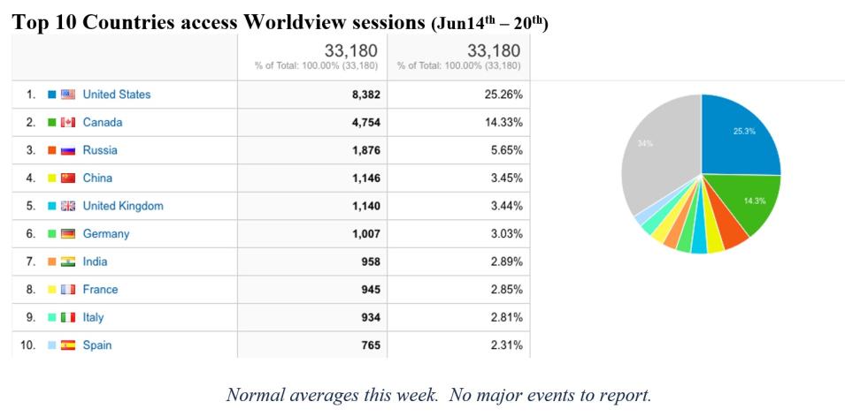 Worldview Metrics 3-18-21