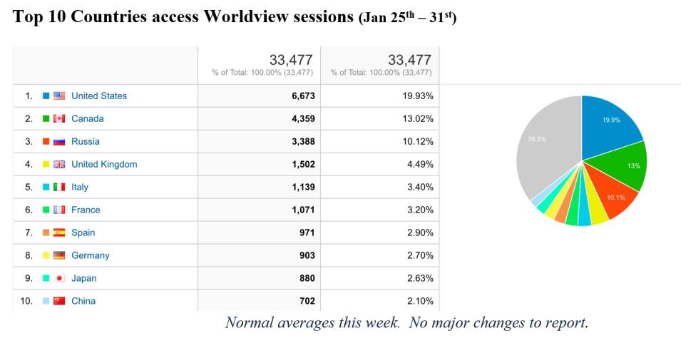 EOSDIS Metrics 1-14-21