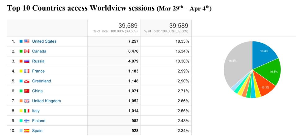 Worldview Metrics 3-18-21
