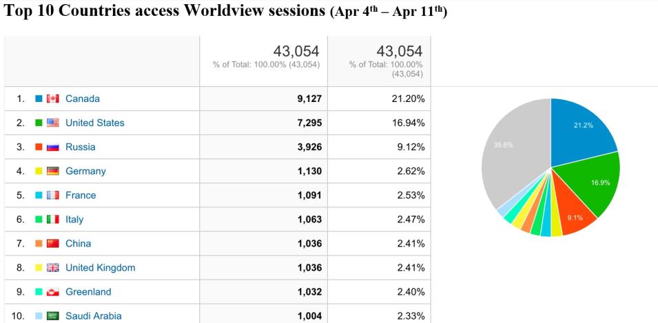 Worldview Metrics 3-18-21