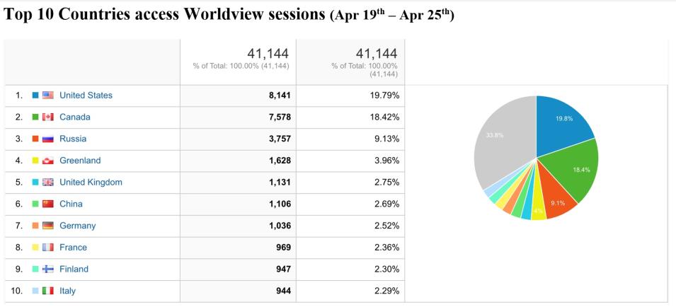 Worldview Metrics 3-18-21