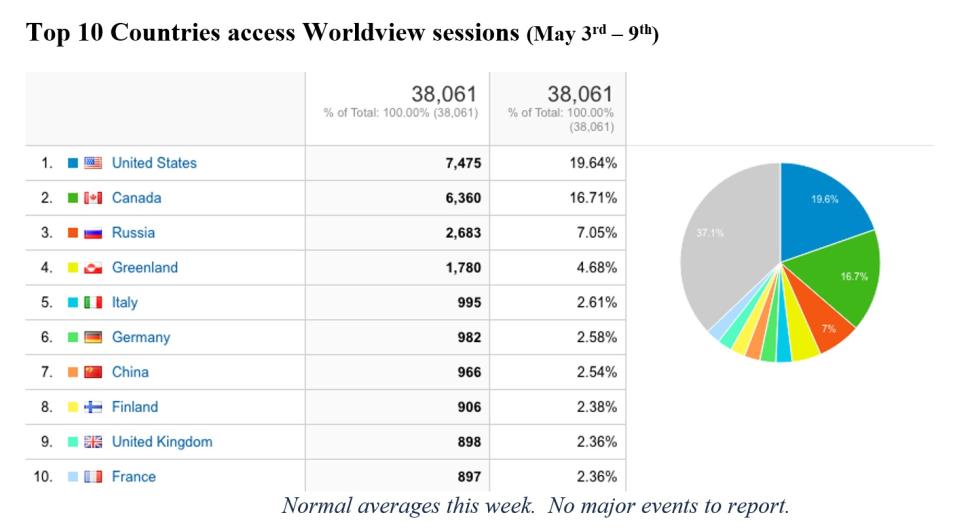 Worldview Metrics 3-18-21