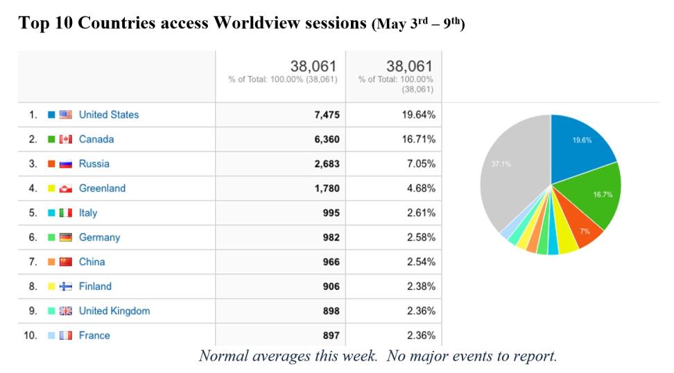 Worldview Metrics 3-18-21