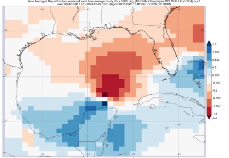Visualization of northward wind component.
