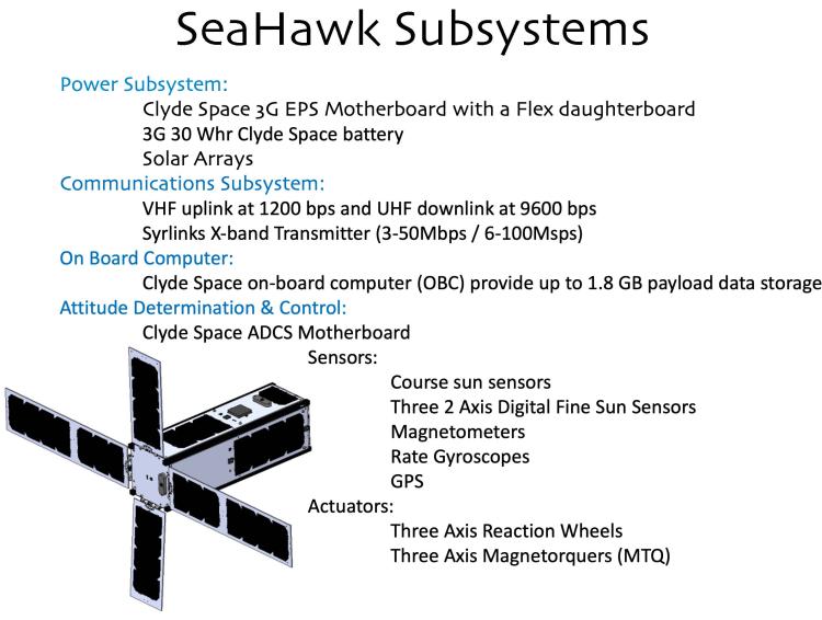 Description of the SeaHawk Subsystems.