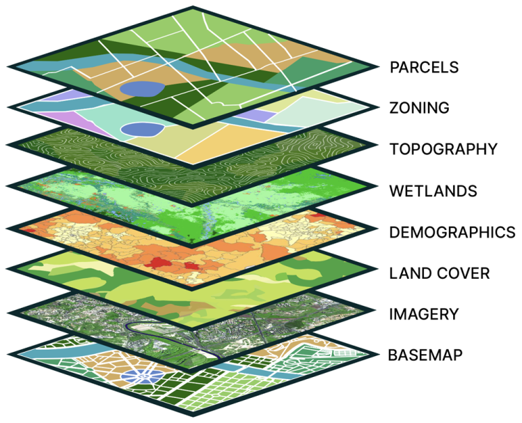 layers of geographic information systems
