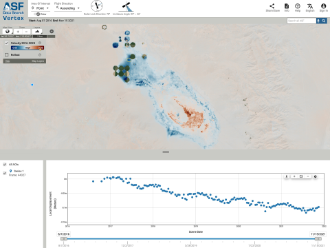 ASF Displacement Portal shows OPERA-DISP local surface velocity between 2016 and 2024 for an agricultural region on the Nevada-California border. Blue shades represent movement away from the observing satellite (primarily downward motion) and red shades represent motion towards the observing satellite (primarily upward motion). The lower part of the image shows an OPERA-DISP  time series  for a specific location that is marked with a “1” on the map. X-axis is time in years, y-axis is vertical displacement