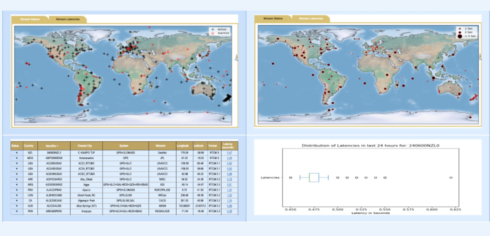 Side by side images with global maps in the upper half of each image and data plots on the lower half