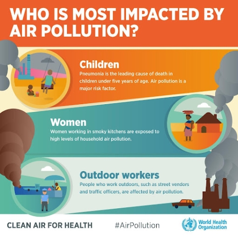 Health and Air Quality | Earthdata
